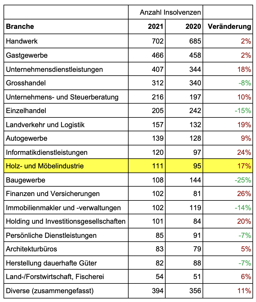 Statistik